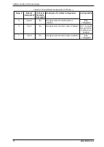 Предварительный просмотр 44 страницы Xtralis VESDA-E VEU-A00 Product Manual