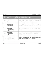 Предварительный просмотр 74 страницы Xtralis VESDA ECO Product Manual