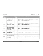 Предварительный просмотр 76 страницы Xtralis VESDA ECO Product Manual