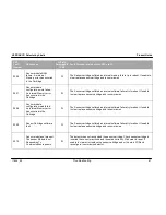 Предварительный просмотр 77 страницы Xtralis VESDA ECO Product Manual