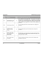 Предварительный просмотр 80 страницы Xtralis VESDA ECO Product Manual