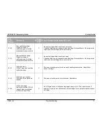 Предварительный просмотр 81 страницы Xtralis VESDA ECO Product Manual