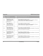 Предварительный просмотр 82 страницы Xtralis VESDA ECO Product Manual