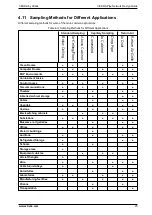 Preview for 269 page of Xtralis VESDA VLC-505 Manual