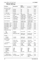 Preview for 20 page of Xtralis VESDA VLP Product Manual