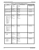 Preview for 20 page of Xtralis XAS-1-US Product Manual