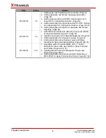 Preview for 5 page of Xtramus MCS-2160 User Manual