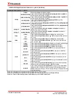 Preview for 69 page of Xtramus MCS-2160 User Manual