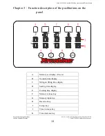 Preview for 11 page of XtraVac CM640 Operations & Parts Manual