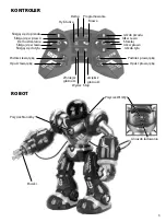 Preview for 3 page of Xtrem Bots ELITE TROOPER Instruction Manual