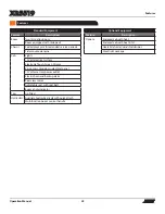 Preview for 28 page of Xtreme Manufacturing Snorkel SR5519 Operator'S Manual