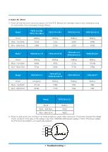 Preview for 148 page of Xtreme MOX230-09HFN8-QRD6GW Service Manual