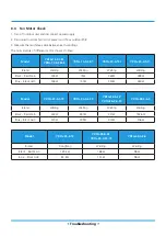 Preview for 171 page of Xtreme MOX230-09HFN8-QRD6GW Service Manual