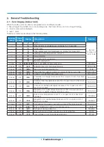 Preview for 127 page of Xtreme MSAGBU-09HRFN8-QRD1GW Service Manual