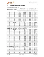 Preview for 95 page of XtremeAIR XA42 Flight Manual