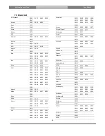 Preview for 33 page of Xtrend ET8500 User Manual