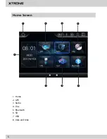 Предварительный просмотр 7 страницы Xtrons TD102G-D719G User Manual