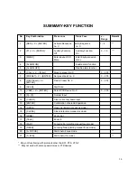 Preview for 17 page of XTS Video XTS-KBC-100 User Manual