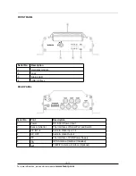 Предварительный просмотр 10 страницы XTS MDVRHB9605 User Manual