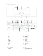 Preview for 10 page of XTZ CLASS-A100D3 User Manual