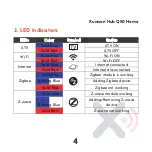 Preview for 5 page of Xunison Hub Q50 Home Quick Start Manual