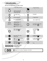 Preview for 6 page of XVision EDVRCD16 User Manual