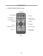 Preview for 21 page of XVision EVD4E-3 User Manual