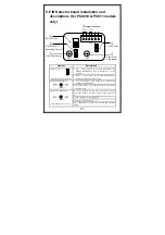 Preview for 5 page of XVision PC810 Instruction Manual