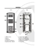 Preview for 5 page of XVision XAM104-116 Manual