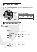 Preview for 6 page of XVision XPB621 Instruction Manual