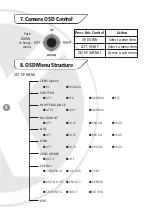 Preview for 6 page of XVision XPD421DNV Instruction Manual