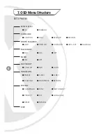 Preview for 6 page of XVision XPT600 Instruction Manual