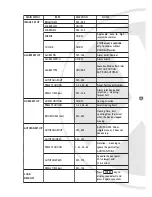 Preview for 17 page of XVision XSD35ZDN User Manual