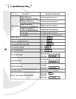 Preview for 18 page of XVision XSD35ZDN User Manual