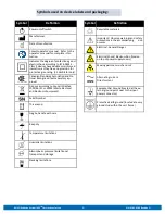 Preview for 3 page of XVIVO XPS Instructions For Use Manual