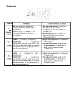 Preview for 71 page of Xxxlutz 16970005/01 Manual