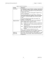 Preview for 10 page of Xycom 3600 Series 3612T User Manual