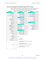 Preview for 61 page of Xycom 4600 Series User Manual