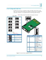 Preview for 29 page of Xycom Xembedded XPMC-6710 Reference Manual