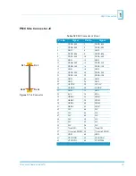 Preview for 33 page of Xycom Xembedded XPMC-6710 Reference Manual