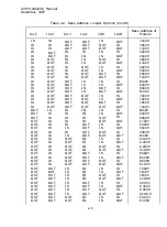 Preview for 18 page of Xycom XVME 200 Manual