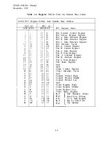 Preview for 29 page of Xycom XVME 200 Manual