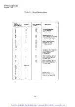 Preview for 28 page of Xycom XVME-212 Manual