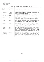 Preview for 50 page of Xycom XVME-212 Manual