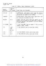 Preview for 54 page of Xycom XVME-212 Manual