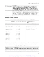 Preview for 45 page of Xycom XVME-655 Manual