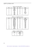 Preview for 153 page of Xycom XVME-678 Manual