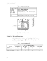 Preview for 28 page of Xycom XVME-976/202 Manual