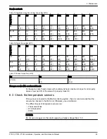 Предварительный просмотр 65 страницы Xylem 7030.090 Installation, Operation And Maintenance Manual