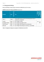 Preview for 18 page of Xylem Aanderaa Motus 5729 Operating Manual